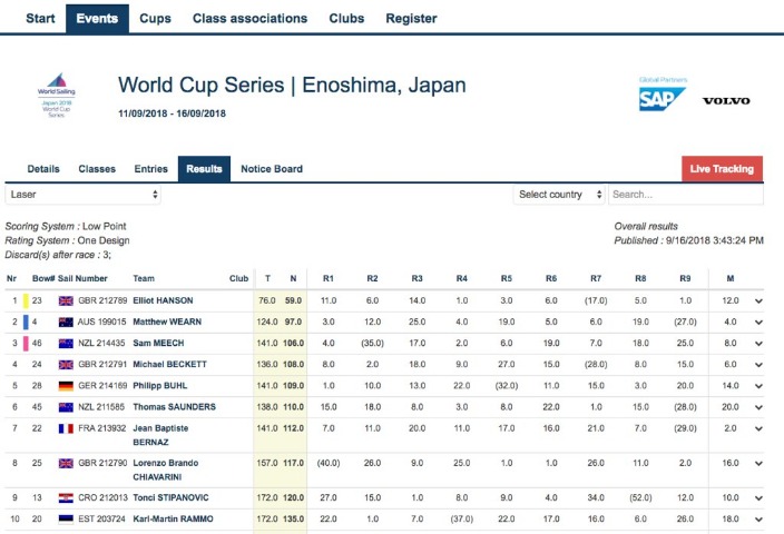 津门虎邀新,援加盟,内援试训助,2026世界杯,世界杯赛程,举办城市,比赛信息,参赛球队