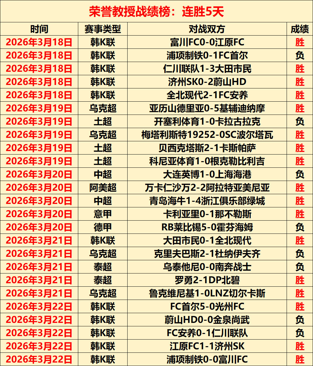 今夏传闻,纽卡斯尔联,和曼联欲签,2026世界杯,世界杯赛程,举办城市,比赛信息,参赛球队
