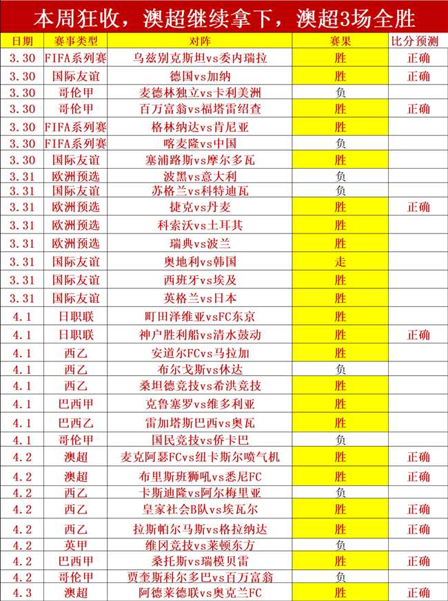 浙江方兴渡,激战三节,末节逆转夺,2026世界杯,世界杯赛程,举办城市,比赛信息,参赛球队