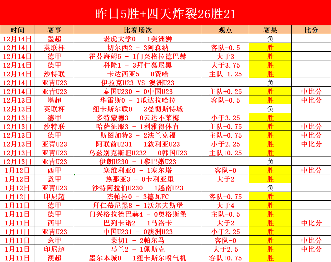 小法揭秘,爆米香香遇,阿森纳,2026世界杯,世界杯赛程,举办城市,比赛信息,参赛球队