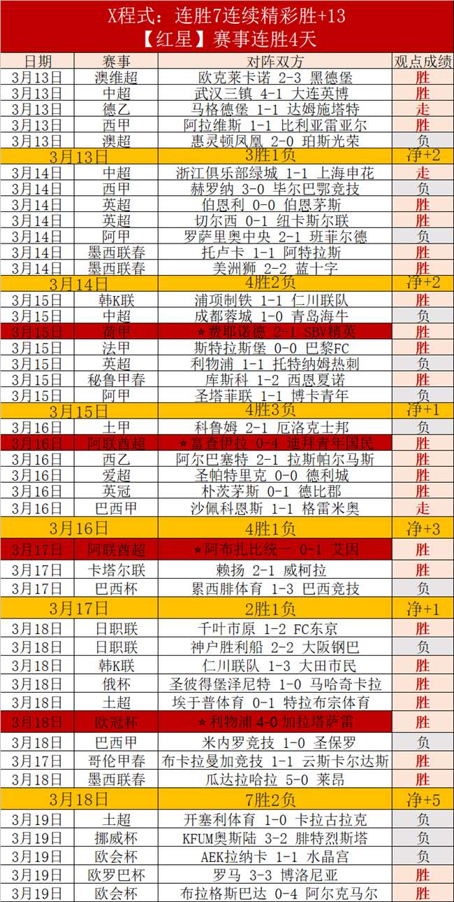 樊振东,岁搭档,孙颖莎,2026世界杯,世界杯赛程,举办城市,比赛信息,参赛球队